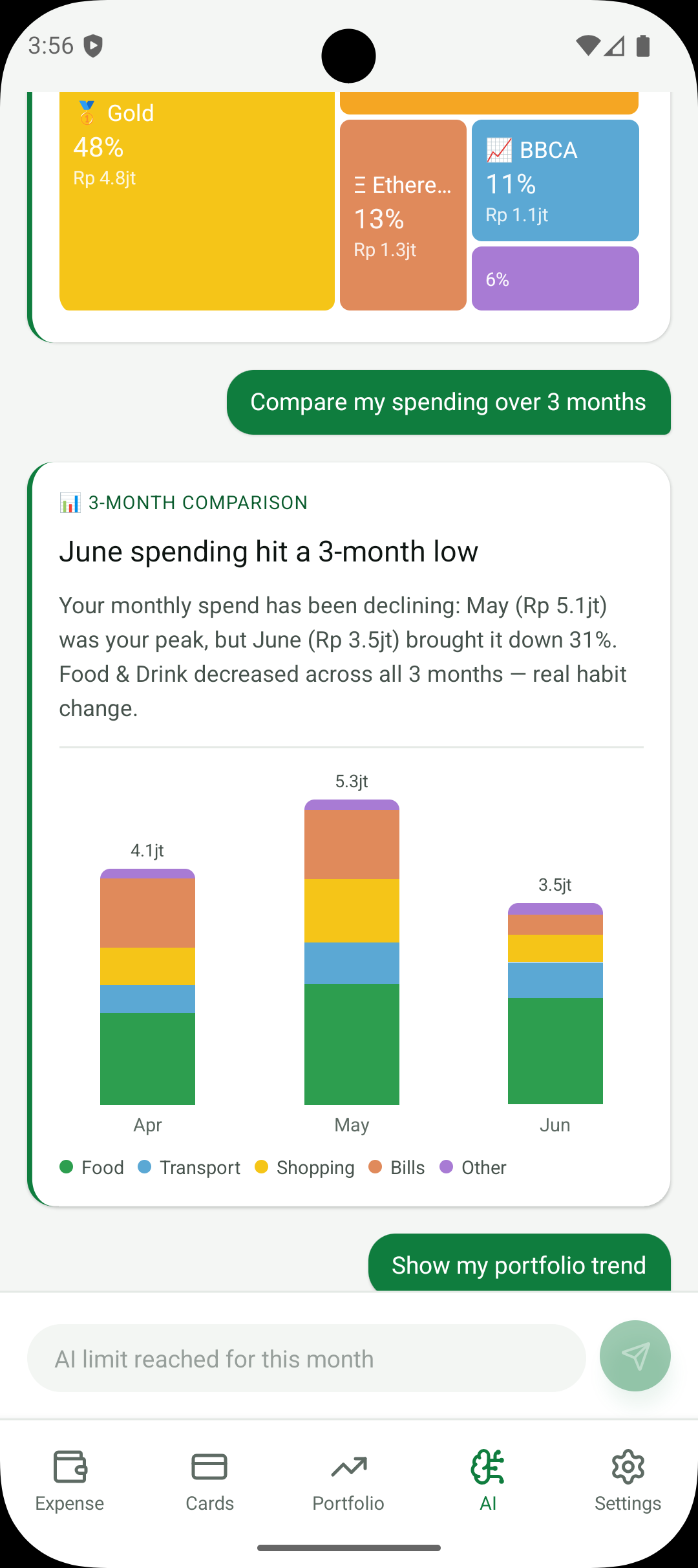 Finchie AI portfolio growth line chart showing 23% gain since January