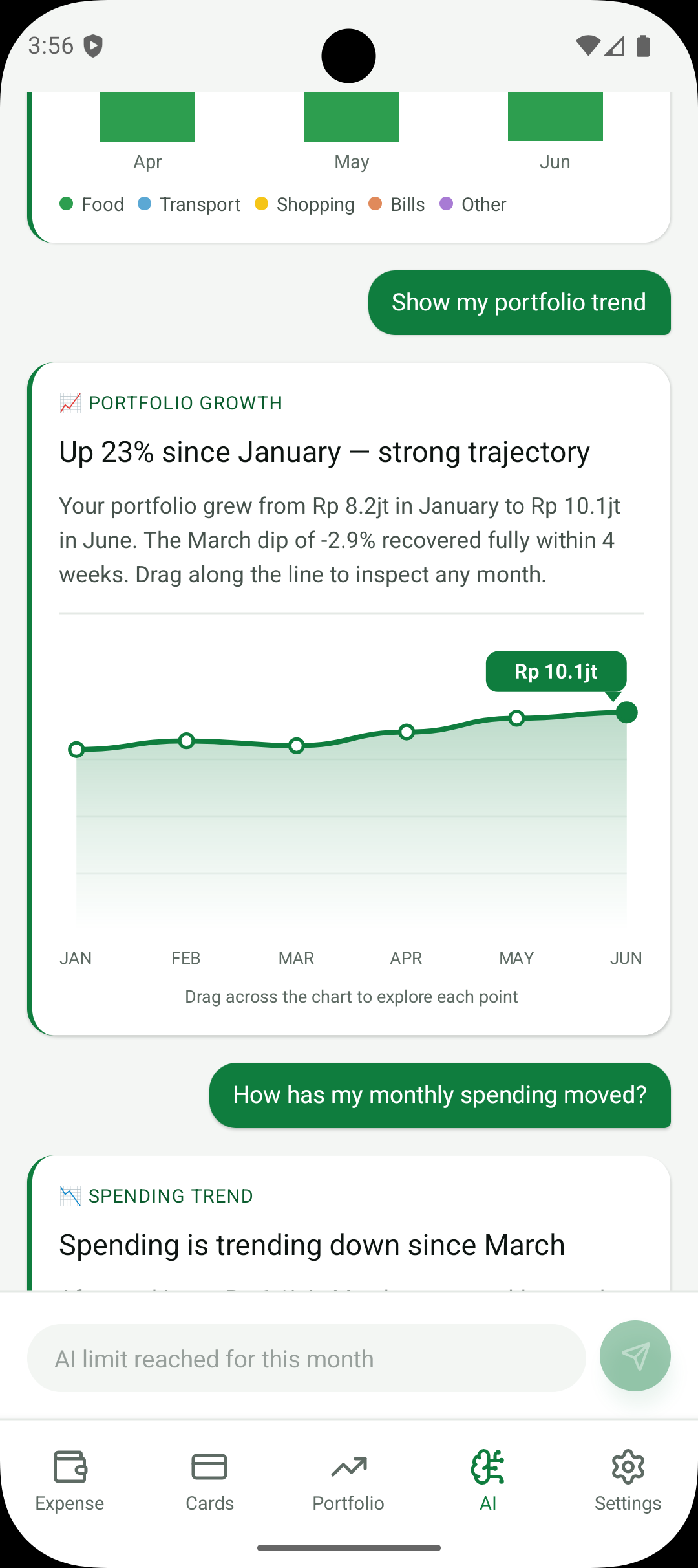 Finchie AI spending trend line chart showing decline since March and asset performance list