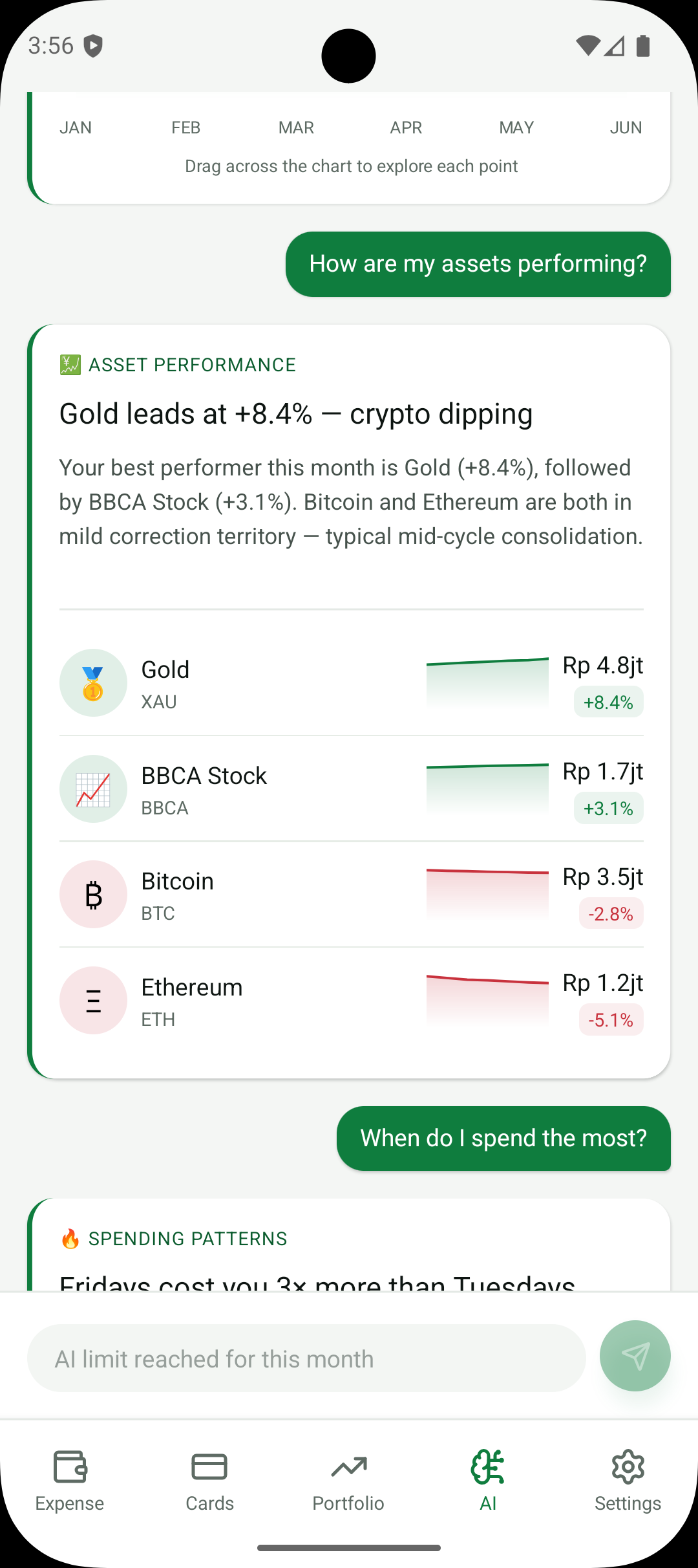 Finchie AI weekly spending heatmap and crypto crash risk analysis