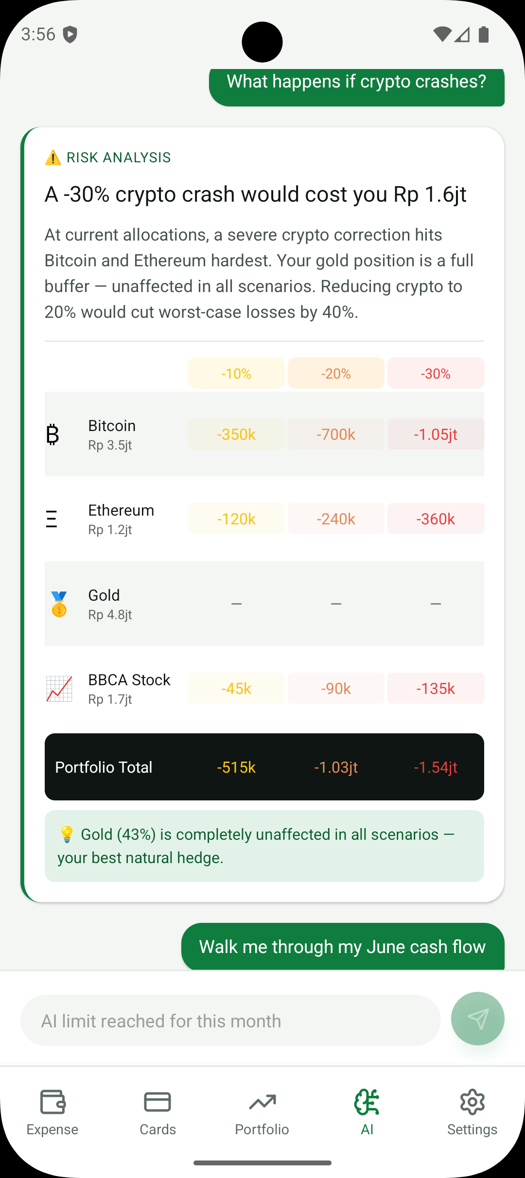 Finchie AI risk analysis table showing portfolio impact at -10%, -20%, -30% crypto crash