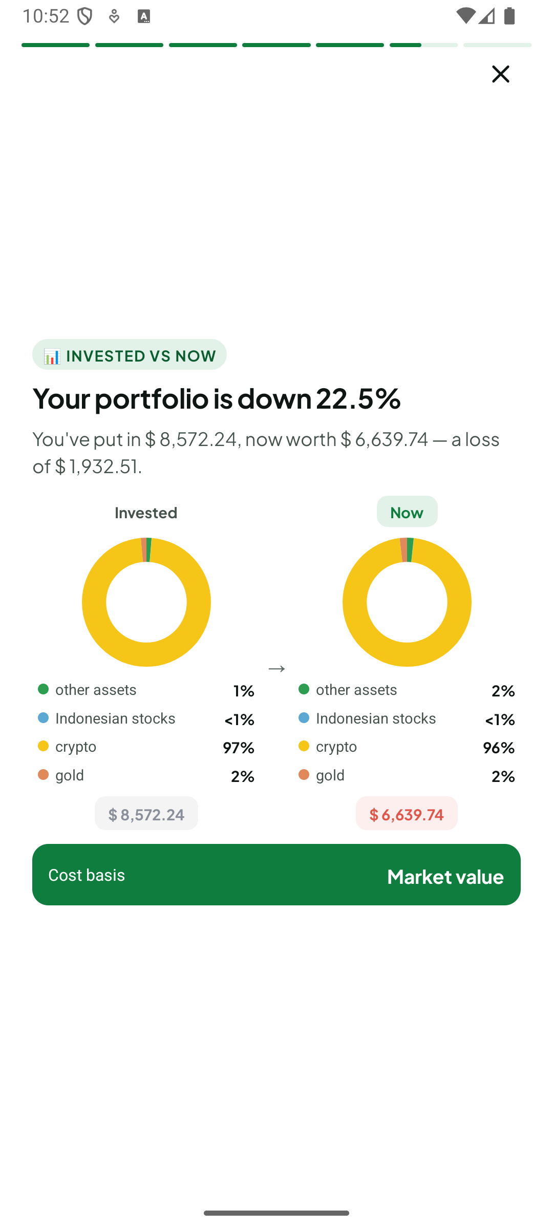 Finchie invested-vs-now comparison showing cost basis versus market value by asset
